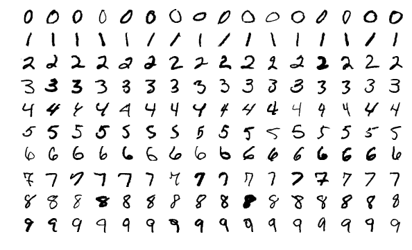 MNIST手写数字样本